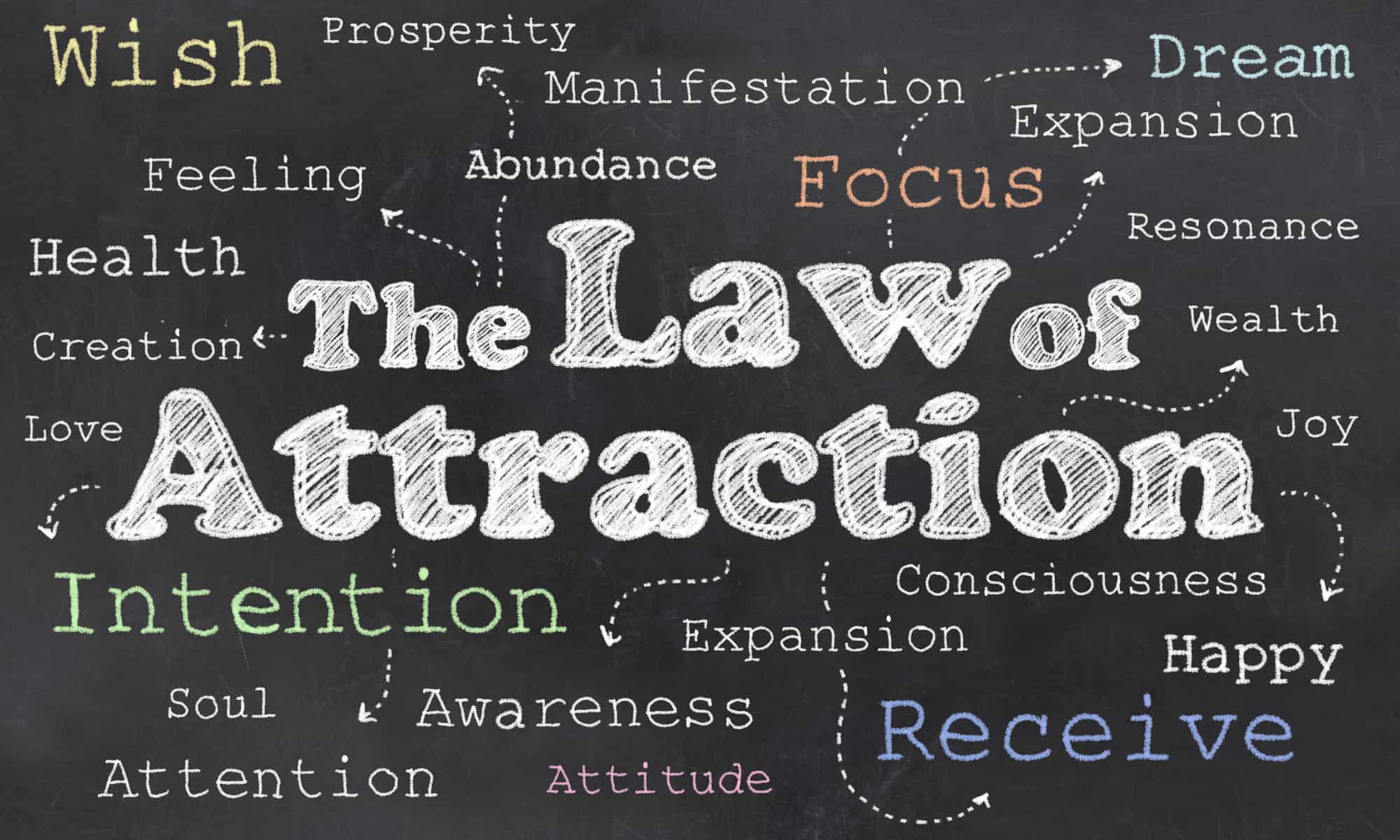 What Is Law of Attraction and How to Use It in Your Life? - Network Posting